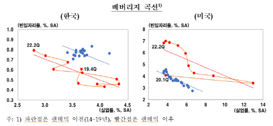 한국은행 제공